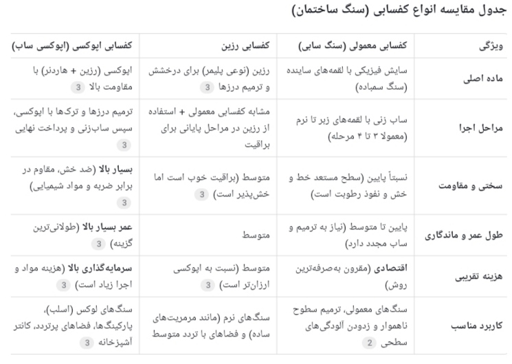 مقایسه انواع کفسابی کف ساختمان (۱۴۰۵-۲۰۲۶) 1 IMG ۲۰۲۶۰۵۱۹ ۱۴۴۳۴۶
