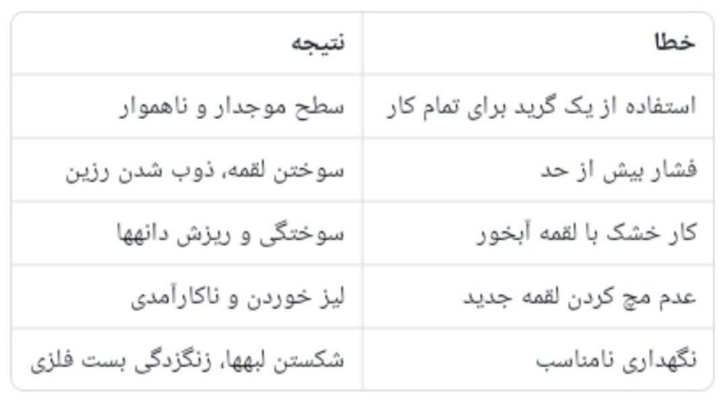 انواع لقمه های کفسابی کدام اند؟ 3 photo27116891515