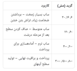 انواع لقمه های کفسابی کدام اند؟ 2 photo27116896175